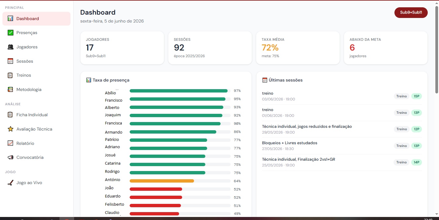 Dashboard GestiOK